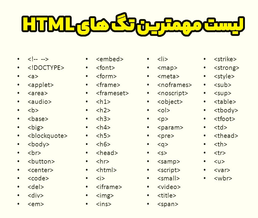 لیست کامل تگ های html