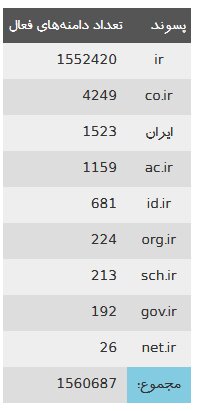 چند دامنه فارسی ثبت کرده اید؟