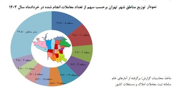 متوسط ​​قیمت خانه در تهران متری 86 میلیون است