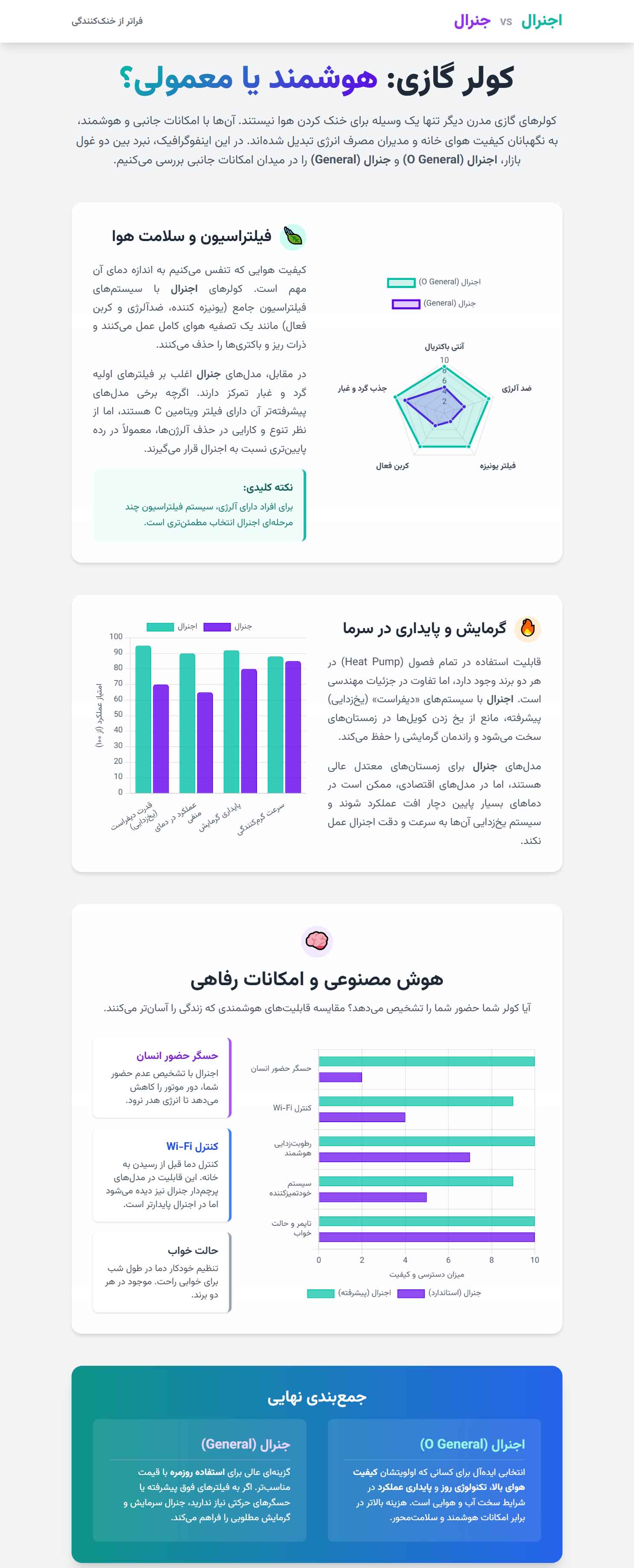 اینفوگرافی امکانات جانبی و قابلیت&zwnj;های هوشمند