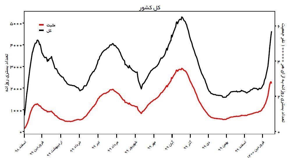 آخرین اخبار ایران در کرونا / کرونا شهر خود را به رنگ شهر خود درآورد / سوغات نوروز در ریه ها آغاز شده است + نقشه ها و نقشه برداری از آنها   