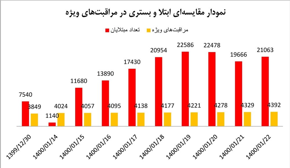 آخرین اخبار ایران در کرونا / کرونا شهر خود را به رنگ شهر خود درآورد / سوغات نوروز در ریه ها آغاز شده است + نقشه ها و نقشه برداری از آنها   