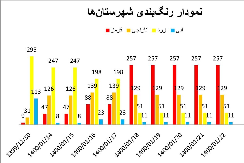 آخرین اخبار مربوط به ایران در کرونا / کرونا شهر خود را رنگین می کند / سوغات نوروز در ریه ها آغاز شده است + نقشه ها و نقشه آنها   