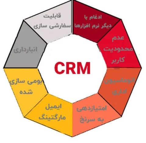 مطالب عمومی
