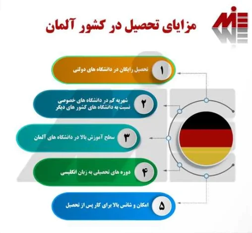 اپل