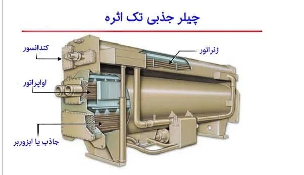مطالب عمومی
