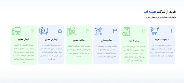 اقتصادی