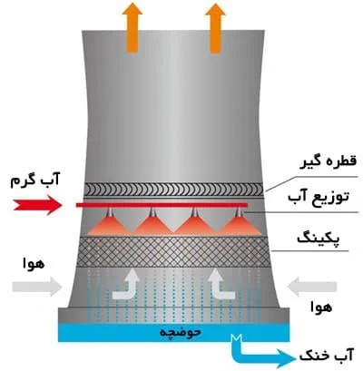 مطالب عمومی