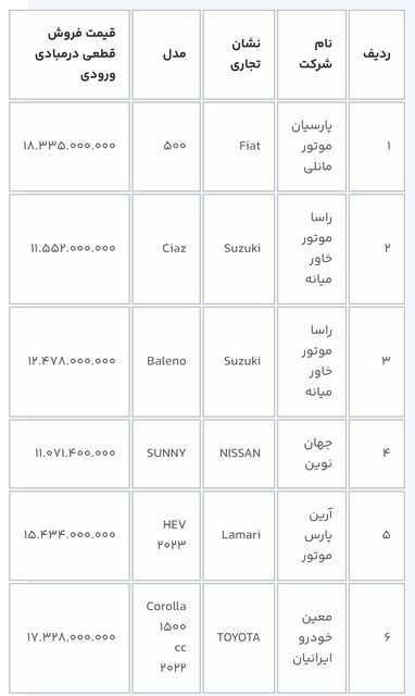 آغاز دور جدید ثبت نام خودروهای وارداتی در بین 11 محصول;  متقاضیان 3 روز فرصت دارند