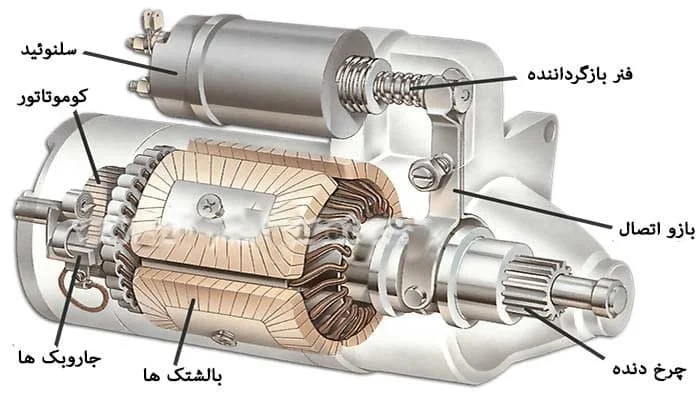 مطالب عمومی
