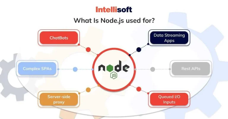 Node.js چیست و چه کاربردی دارد ؟