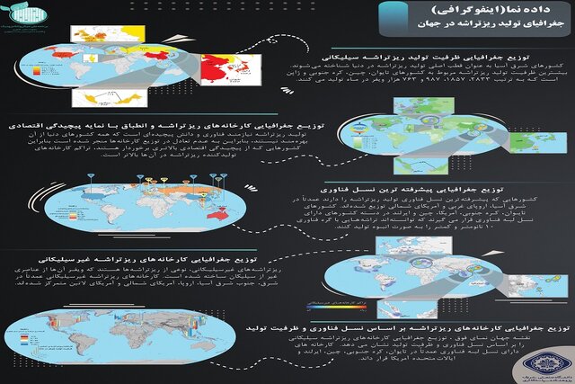 جغرافیای اقتصادی ریزتراشه ها و حساسیت بالای تولید ریزتراشه ها به شرایط ژئوپلیتیک