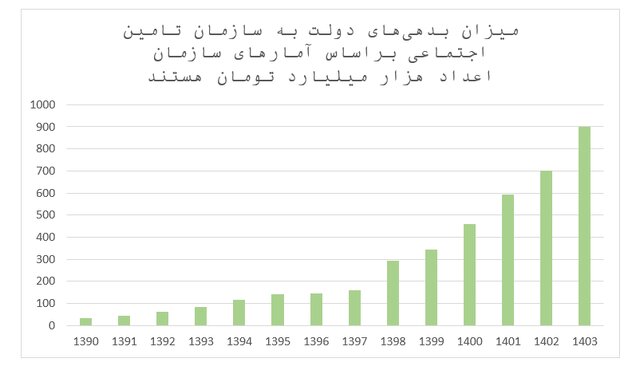 چرخه معیوب اقتصادی را با دادن زمین به مردم خاتمه دهید / راه حلی برای حل اختلافات