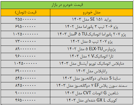 چرخش قیمت خودرو در بازار؛ قیمت پژو پارس ریشت/ آخرین قیمت از پژو، سمند، تارا، دنا و کوئیک + جدول