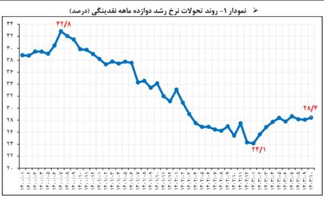 نسبت های محدود برای تولید باید منظم باشد / لنگر گودال تورم هاراپان است