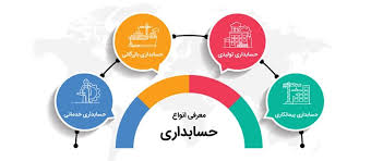 حسابداری